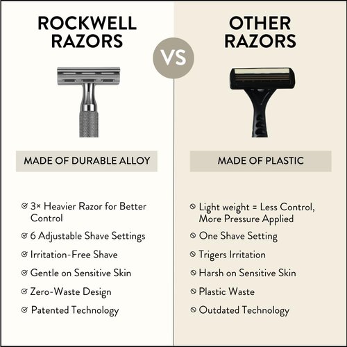 ROCKWELL RAZORS 6C Gunmetal Chrome Safety Razor With 6 Adjustable Shave Settings and 5 Fully Recyclable Razor Blades. Reusable Safety Razors for Men and Women.