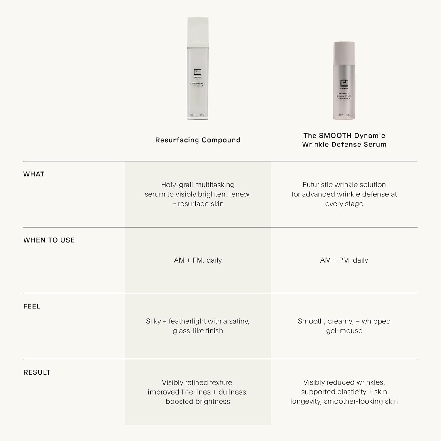 U Beauty The Smooth Dynamic Wrinkle Defense Serum - Multi-Peptide Complex & Retinol for Firming, 15ml