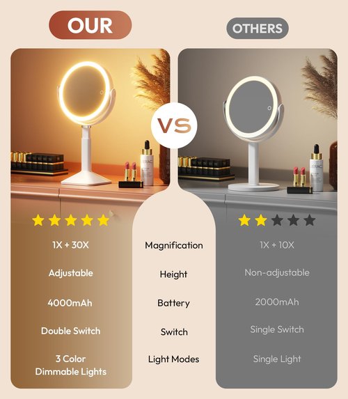 Glowtop Lighted Makeup Mirror with Lights, Height Adjustable 30X Magnifying Vanity Mirror with 4000mAh Rechargeable Battery & 3 Colors Dimming Light for Desktop Bathroom Bedroom