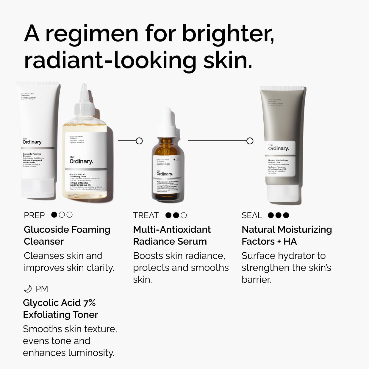 The Ordinary Multi-Antioxidant Radiance Serum - Vitamin C Face Serum for Brightening & Protection | 1 Fl Oz