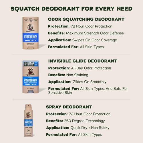 Dr. Squatch Invisible Glide Men’s Deodorant - Aluminum-Free, Stain-Free Formula - Fresh Falls & Wood Barrel Bourbon - 2.65oz (2-Pack)