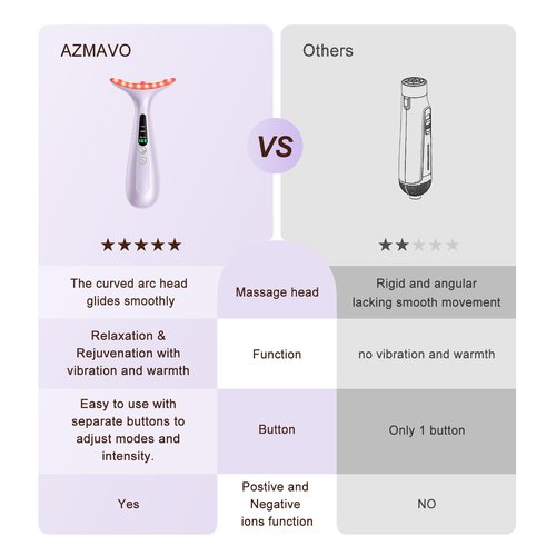 Facial and Neck Massager for Face, Neck - Skin Lifting & Firming - Wrinkle & Dark Circle Reducer - at Home Skin Care Face Sculpting Tool and Neck Massager-Pastel Purple