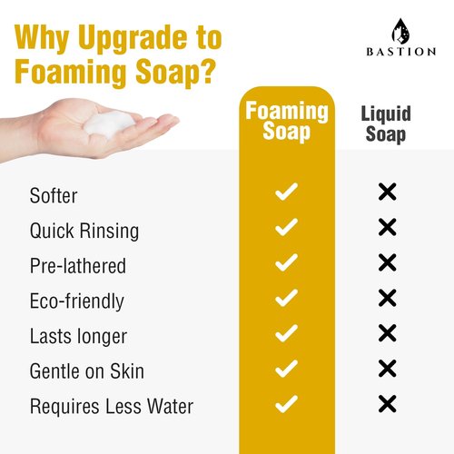 Bastion Antibacterial Hand Soap - Mango Foaming Wash - 1/2 Gallon Bulk Refill Jug - Non-Toxic & Made in the USA