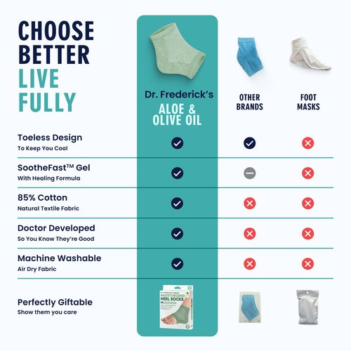 Dr. Frederick's Original Moisturizing Heel Socks for Dry Cracked Heels Treatment - Infused with Olive Oil, Jojoba Oil and Vitamin E - 2 Pairs - Self Care Gifts for Women & Men - Green Aloe