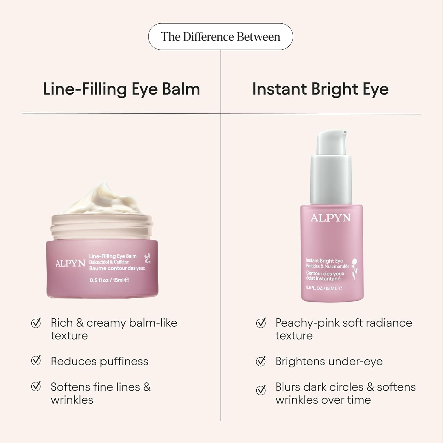 Alpyn Line-Filling Eye Balm - Bakuchiol & Caffeine Formula to Reduce Fine Lines & Puffiness | 0.5 oz / 14 ml