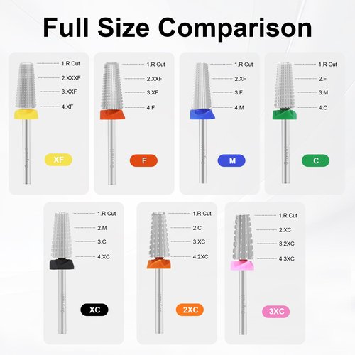 Cnynail 5 in 1 Nail Drill Bit, Tungsten Carbide Multi-Function Bit for Acrylic Nails, Hard Gels, Cuticles Removal, 3/32" Shank, Two-Way Rotation for Left & Right-Handed Use (XF Grit, SILVER)
