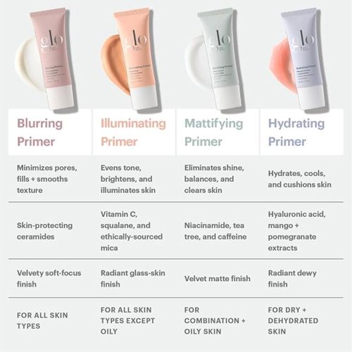 Glo Skin Beauty Illuminating Primer - Radiant Finish for Flawless Makeup Application