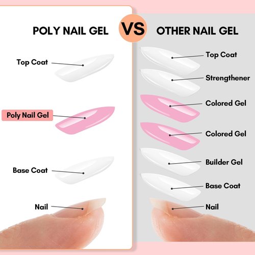 Makartt Poly Nail Gel Kit, 6 Pcs Clear Pink White Colors Builder for Extension Set, Long Lasting Hard Gel for Nails Strengther, All in One Kit Slip Solution Salon Home French Manicure