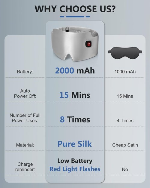 Silk Heated Eye Mask, 2000mAh Large Size Cordless Sleep Mask Warm Eye Compresses Electric Eye Heating Pad for Stye Blepharitis Dry Eyes Sinus Migraine Gifts for Men Woman (White)
