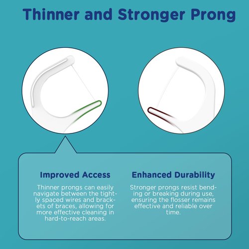 Fremouth 3-in-1 Braces Flossers - Orthodontic Dental Floss Picks, 100 Count (Pack of 1)