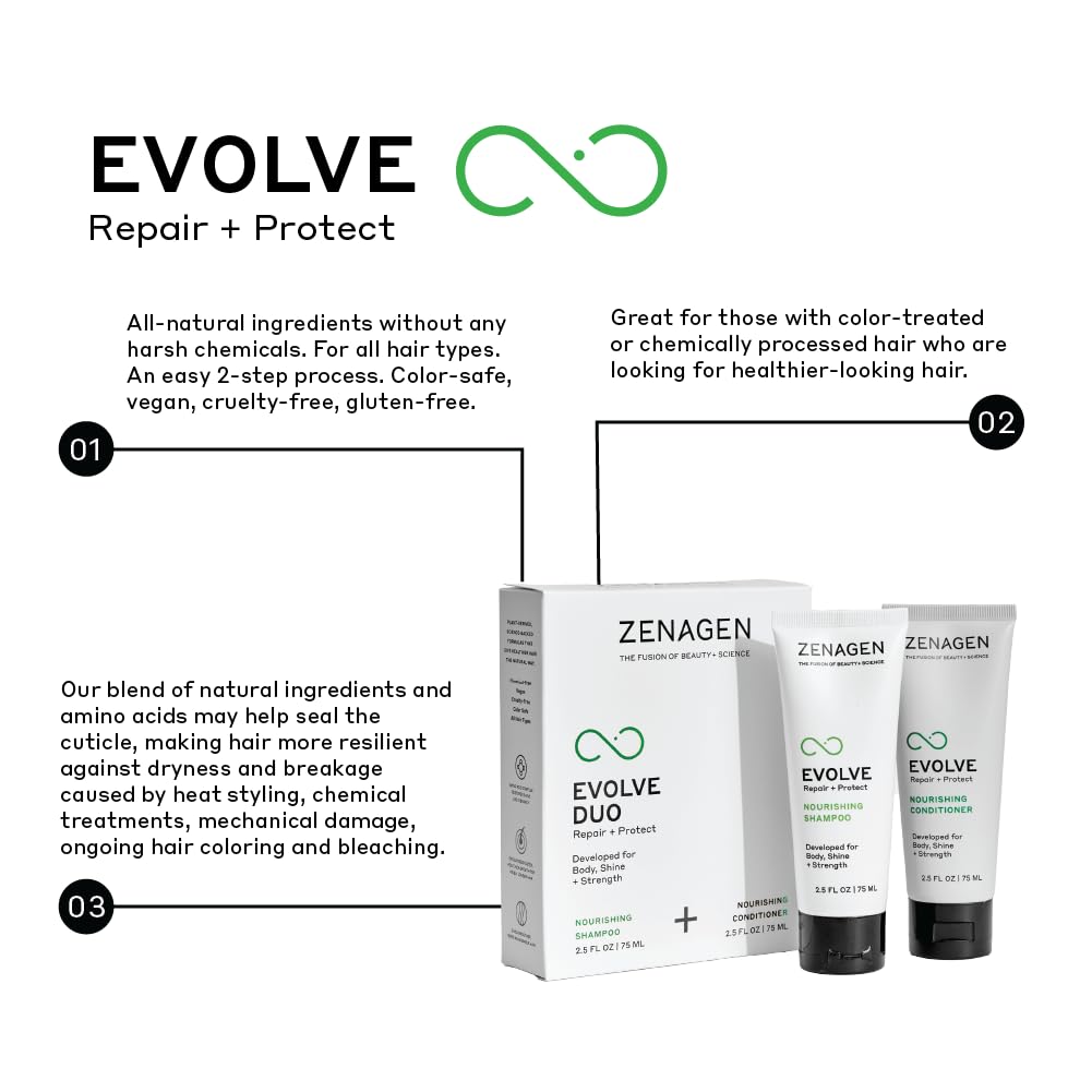 Zenagen Evolve Repair + Protect Nourishing Shampoo (Unisex) | Repairs & Strengthens Damaged Hair, Promotes Thicker Fuller Hair, Plant-Based, Color-Safe, Vegan, All Hair Types, 200 mL / 6.75 oz