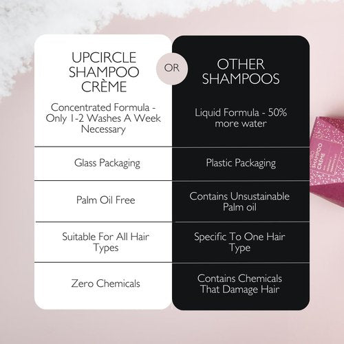 UPCIRCLE Jumbo Shampoo Crème with Rosemary Oil + Pink Berry - 150ml – Gentle Formulation To Soothe + Cleanse – Coconut + Grapefruit oil – Natural, Vegan + Cruelty-Free