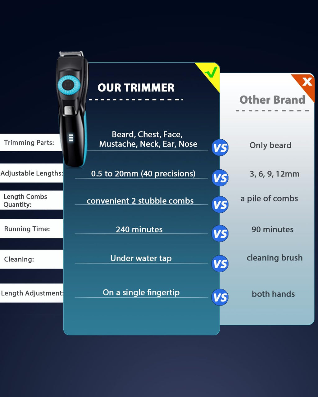 Voukad Beard Trimmer for Men, 120-Min Cordless Runtime, 0.5mm Precision Dial (40 Settings) - Constant Power Motor & IPX7 Waterproof Hair Clipper Kit with Detailer & Nose Trimmer, USB-C Quick Charge