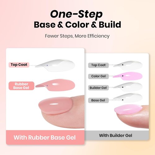 Beetles Rubber Base Gel Set - 6 Vibrant Colors | 5-in-1 Builder Base Coat for Strong, Flexible Nails - 15ml