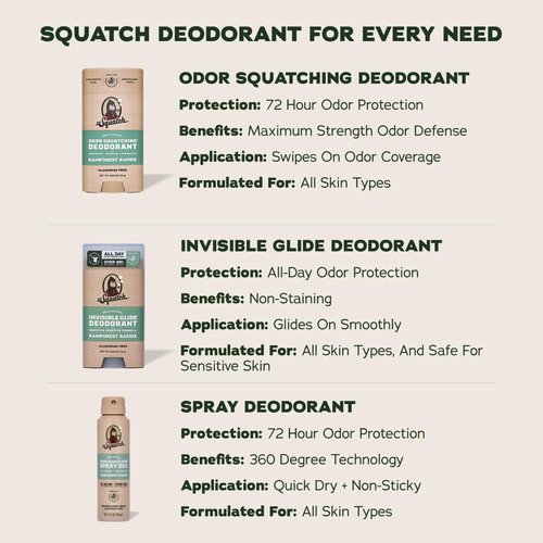 Dr. Squatch Natural Men's Deodorant - Quick-Dry, Aluminum-Free, Dermatologist-Tested - Fresh Falls & Rainforest Rapids, 4oz (2-Pack)