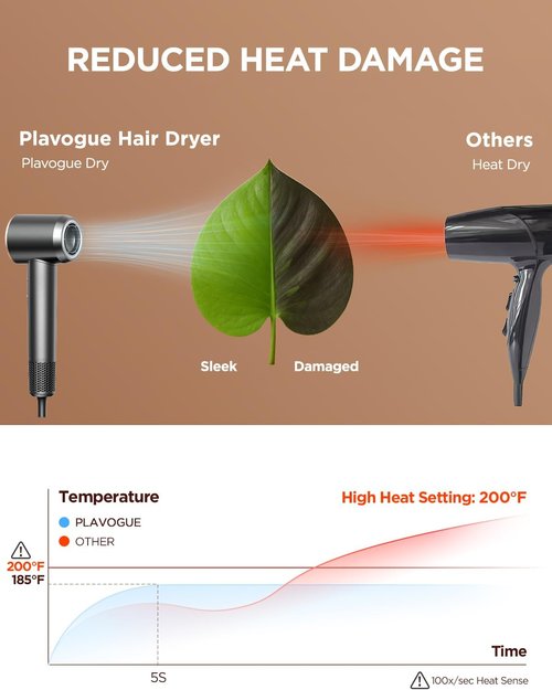Skiennix Dual Voltage Travel Hair Dryer - High-Speed Ionic Blow Dryer with Diffuser | Lightweight & Fast Drying