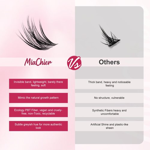 Invisible Band Lash Clusters Kit, 8-16mm C Curl 168pcs, Natural Wispy Individual Lashes, Luna Cat Eye Lash, Home DIY Lash Extensions, Waterproof Bond and Seal, Remover and Lash Tweezers