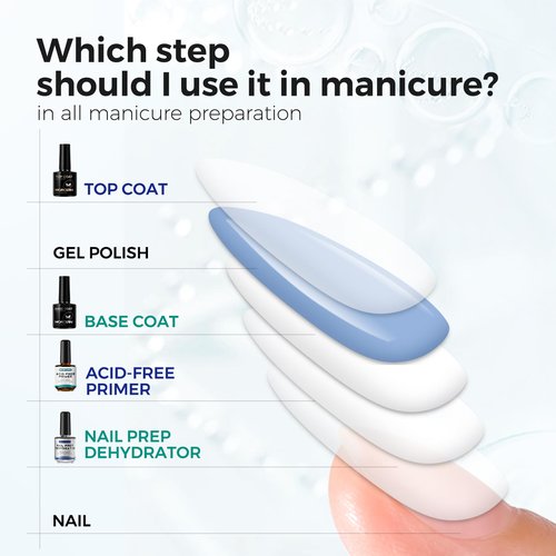 Morovan Nail Dehydrator and Primer with Gel Base & Top Coat Set 4PCS Professional Fast Dry Acid Free Supplies Primer for Acrylic & Gel Nail Polish Gifts