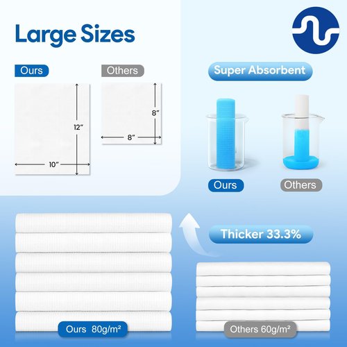 Ultra-Soft Disposable Face Towel - 50 Count/Box, 10" x 12", Biodegradable Towel, Superior for Face Towelette, Personal Hygiene (100 Count (2 Boxes))