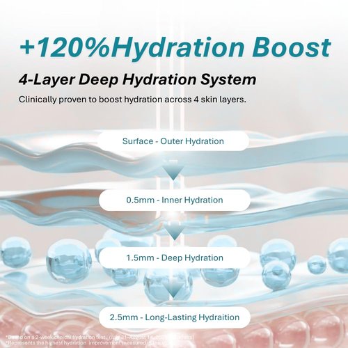 DEEPERCENT Bluewater Marine Barrier PDRN Serum – Dewy Skin Deep Hydration Long Lasting Moisture Hyaluronic Acid Niacinamide Fast Absorbing Barrier Repair Fragrance Free Korean Skincare (1.52 fl oz)