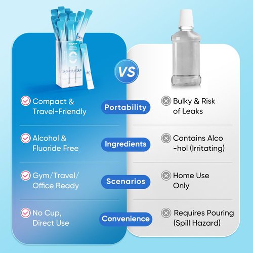 BodyAccel Mouthwash Travel Size, Portable Fresh Breath Mouthwash, Alcohol-Free, Free Fresh Breath Mint Mouth Wash for Adults 7.4f1.0z (11ml*20)