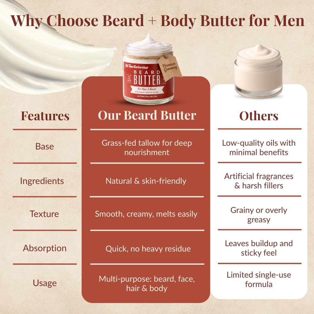 Tallow Man Beard & Body Butter for Men - All-Natural Moisturizer | Luxurious Hydration