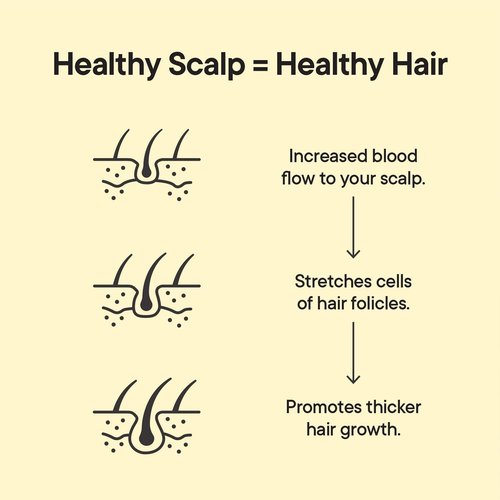 TOOLETRIES Scalp Scrubber - Silicone Exfoliating Hair Scrubber for Men, Bath & Shower Accessories - Durable Scalp Massager That Boosts Circulations & Strengthens Hair - Charcoal