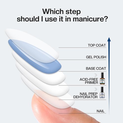 Morovan Nail Prep Dehydrate Primer - Acid-Free Non-Acid Primer for Acrylic & Gel Nails | Gift Box Set