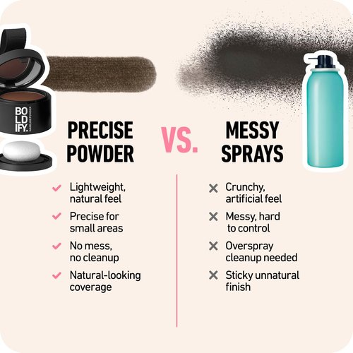 BOLDIFY Hairline Powder - Water-Resistant Root Touch-Up for Gray Coverage | 24-Hour Stain-Proof, Mess-Free - Dark Brown