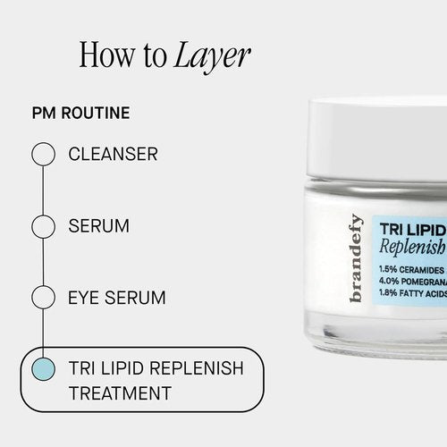 Brandefy Tri Lipid Replenish Treatment - Peptide Moisturizer with 1.5% Ceramides & 4.0% Sterols | Hydrating Face Cream (1.6 Oz)