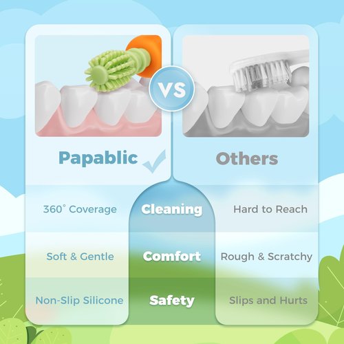 Papablic Baby Toothbrush Teether, 360° Carrot Toothbrush Teething Toy with Suction Base, Easter Gift Travel Essentials for Toddler Infants 6-12 Months