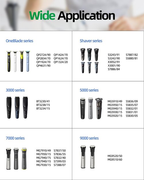 Philips Norelco OneBlade Fast Charger - Compatible with QP2724, QP2834, MG7910 & More | 5V Power Supply