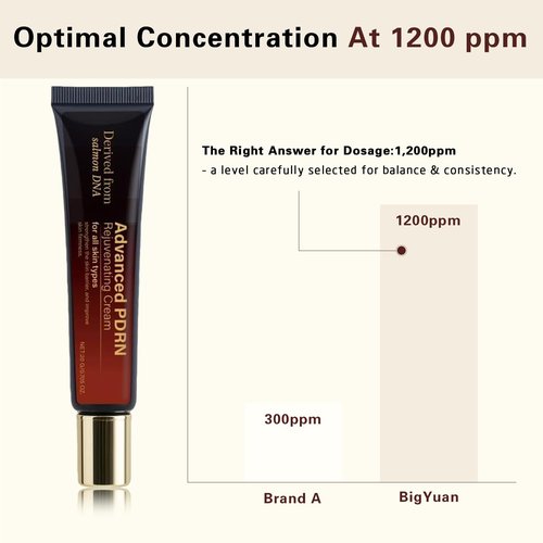 Advanced PDRN Rejuvenating Cream, 99% Pure Salmon DNA Collagen Gel Repair Cream, 0.7 oz, with Hyaluronic Acid and Niacinamide, Nighttime Skin Repair,Inspired Skincare