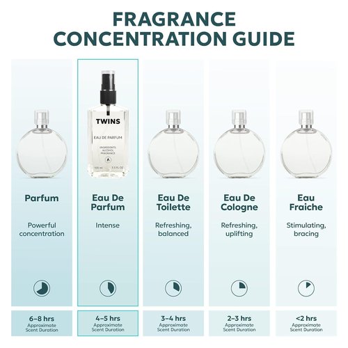 TWINS Stronger With You Eau de Parfum for Men - 3.4 Fl Oz | Long-Lasting Fragrance
