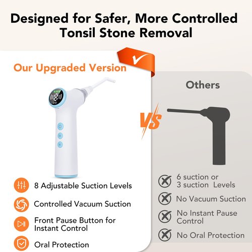 Electric Tonsil Stone Remover Vacuum – 8 Suction Levels with LED Light, Safety Pause Button & Oral Protection | High-Precision Tonsil Stone Removal Kit with 13 Attachments for Painless Cleaning