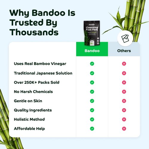Bandoo Original Foot Pads – Premium Natural Foot Care Pad, Comfortable Overnight Application for Men & Women - 10 Count