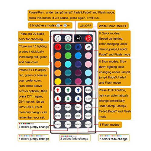 RGB Remote Controller & 16.4ft Waterproof RGB LED Rope Lights for Indoor & Holiday Decor