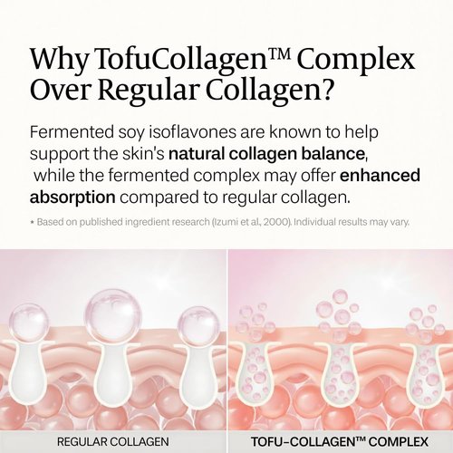 aruen Fermented Tofu Collagen Jelly Cream - 80% Fermented Soy Milk + Bean Essence + Niacinamide - Korean Glass Skin Tightening, Daily Facial Moisturizer (1.69 fl.oz | 50ml)