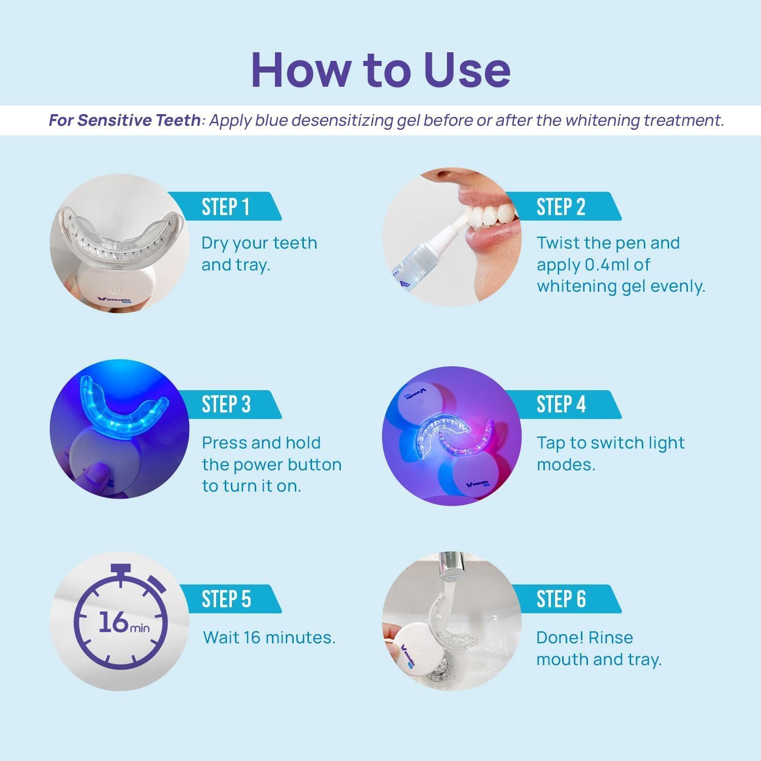 Whitebite Pro Teeth Whitening Kit - Dental-Grade Whitening for Sensitive Teeth | 32X LED Light + 35% Carbamide Peroxide Gel + Mint Flavor