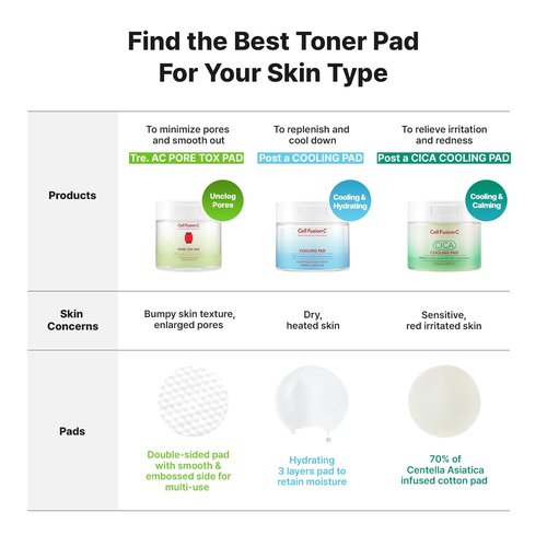 Cell Fusion C Pore Tox Pads - Pore Tightening Toner for Smoother Skin Texture | 60 Exfoliating Pads
