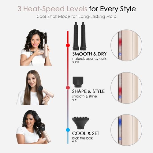 TOME Hair Dryer, 1875W High-Speed EC Motor 110,000 RPM Ionic Blow Dryer, Fast Drying, Cool Shot Lock, 3 Heat 2 Speed, 4 Attachments (Styling Nozzle, Diffuser, 2 Air-Powered Wrap Wands), 125V Pink