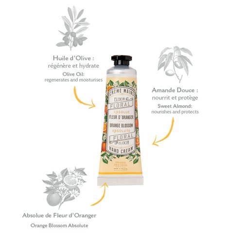 Panier des Sens - Mini Hand Cream Set - Natural Moisturizing Gift for Women - Orange Blossom, Jasmine, Geranium - Travel Size 3x1 Fl Oz - Made in France