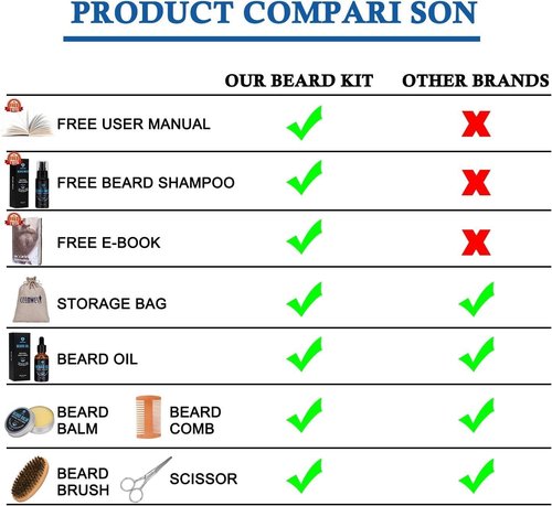 Beard Grooming Kit,Beard Kit with Beard Oil,Beard Growth Serum,Beard Wash, Beard Balm,Beard Brush, Beard Comb, Beard & Mustache Scissors Beard Growth Kit Unique Gifts for Men