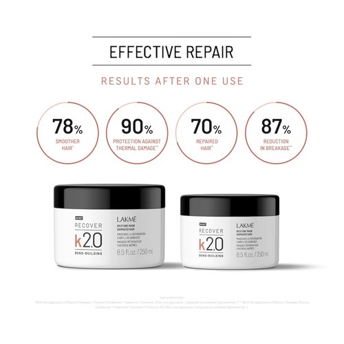 Lakmé K2.0 Deep Hydration Hair Mask - Strengthens & Restores Damaged Hair, 8.45 Fl Oz