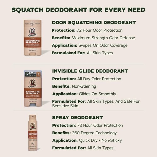 Dr. Squatch Invisible Glide Natural Men’s Deodorant – Smooth Glide, No Stains – Aluminum Free Deodorant Men – Safe for Sensitive Skin – Wood Barrel Bourbon + Rainforest Rapids, 2.65oz (2-Pack)