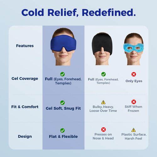 Cooling Gel Eye Mask Sleep: FSA -HSA Eligible, Cold Compress for Puffy Eyes & Migraine Relief - Reusable Gel Weighted Sleeping Mask for Dark Circles & After Surgery, Flexible Ice Pack for Face(Blue)