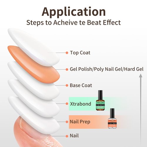 Nail Dehydrator and Primer Set,Acid-Free Nail Prep & Strong Bond Primer for Acrylic Nails,Gel Polish & UV Gels,No Lift,Fast Air Dry,28+ Days Long Lasting Adhesion,Professional Manicure Kit (0.5 fl oz)
