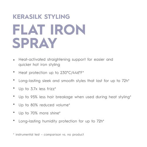 KERASILK Flat Iron Spray - Smooths Hair & Flyaways | Humidity & Heat Protection | 75ml