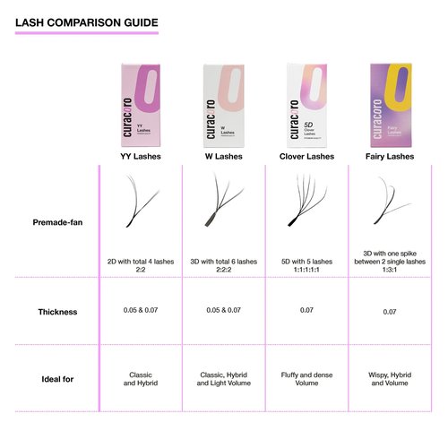 Curacoro 5D W-Shaped Clover Eyelashes Extension, 0.07 CC Curl, 10mm Length, Individual Eyelash Extensions, Easy Application & Long Lasting