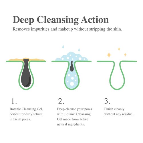 Madeca DERMA Botanic Cleansing Gel – pH Balancing Cleanser with Centella Asiatica & Tea Tree, Korean Skincare, Soothing & Calming with Natural, Hypoallergenic Ingredients (8.3 fl oz)